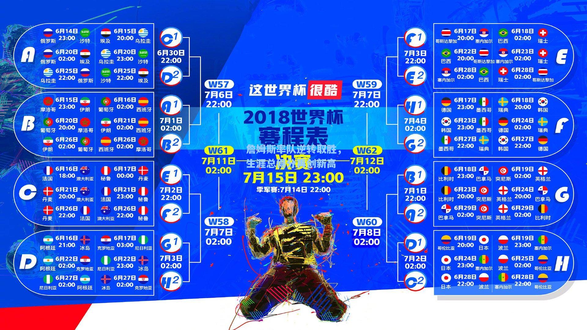 詹姆斯率队逆转取胜，生涯总得分再创新高
